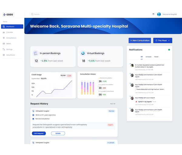 MODO Hospital Portal Screenshot